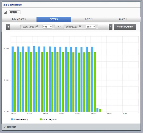 発電モニター画面(2)